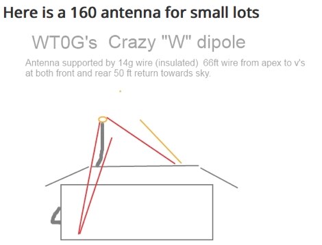 160 antenna for small lots