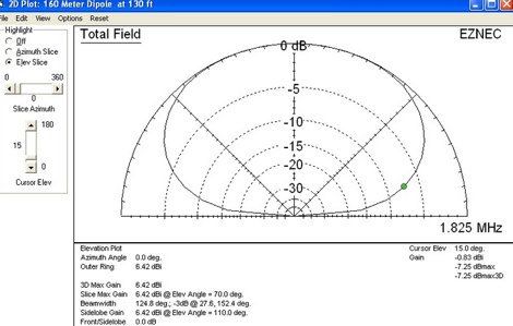 DXZone N4DJ Half Square for top band