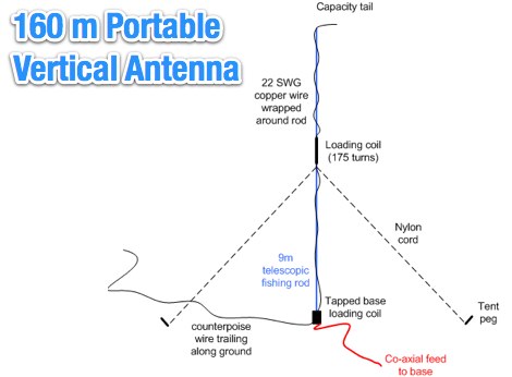 Poratable vertical for 160m Picture