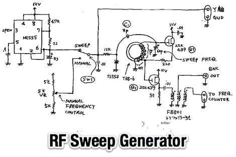 DXZone RF Sweep Generator