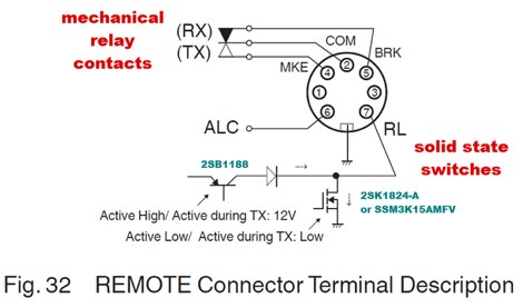 How to Key Your Amplifiers with TS-590 or TS-990 