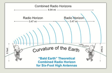 How Far Can I Talk With My Radio?