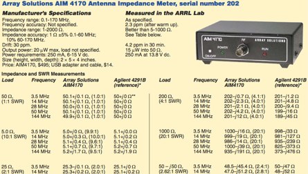 DXZone Array Solutions AIM 4170 Review