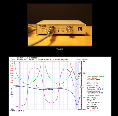10M band RFD Resonant Feedline Dipole 