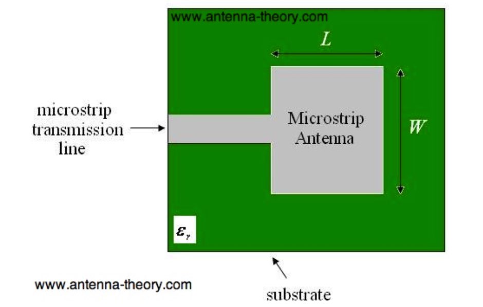 Introduction to Microstrip Antennas 