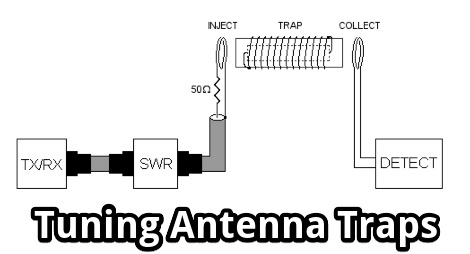 Tuning Antenna Traps