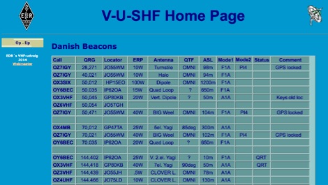 DXZone Beacon List OZ