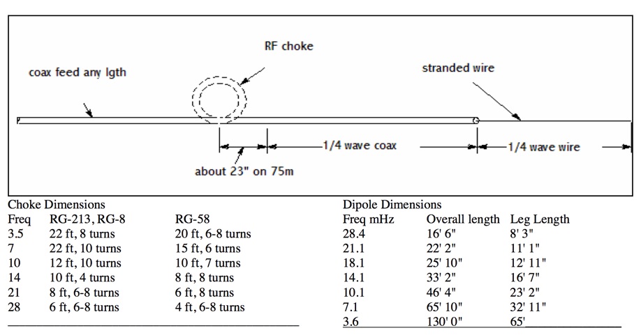 Quick Easy portable HF antenna Picture