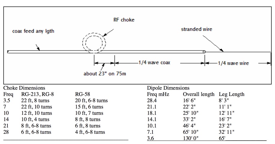 Quick Easy  portable HF antenna