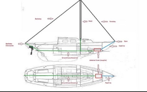Delta Loop Antenna for Smaller Vessels Picture