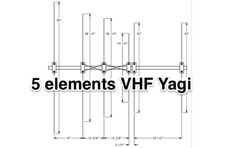 DXZone 5 Element, 2 Meter Yagi Antenna