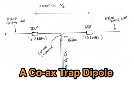 A Co-ax Trap Dipole