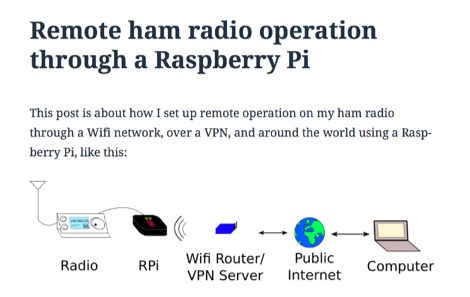 DXZone Raspberry Pi - Remote ham radio