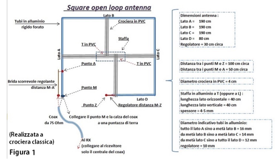 Square open loop antenna Picture