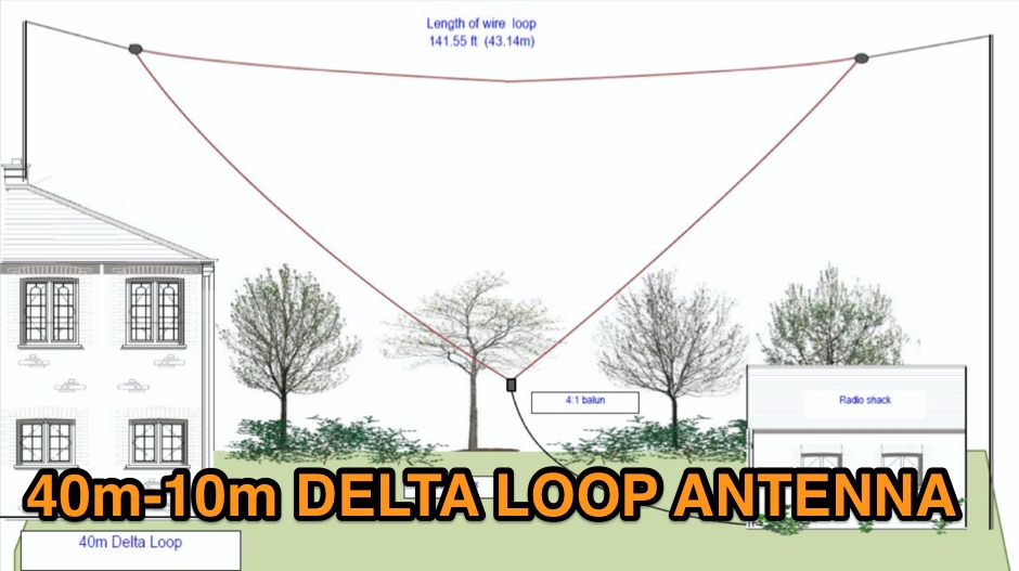 DXZone 40-10 Delta Loop Antenna