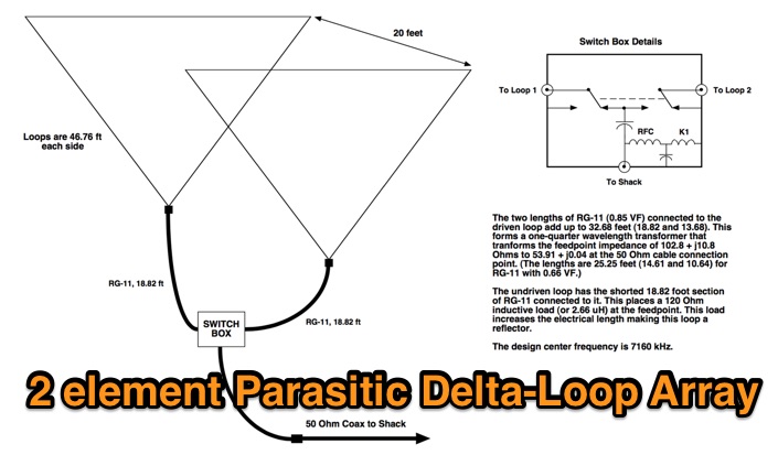 DXZone 2 element Parasitic Delta-Loop Array