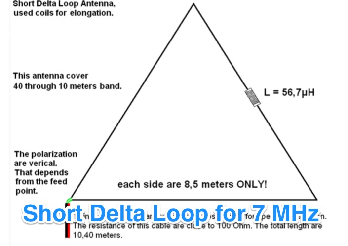 Short Delta Loop for 40m