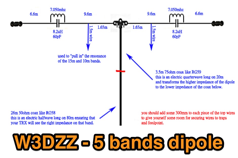W3DZZ - a classic dipole heavily modified, 
