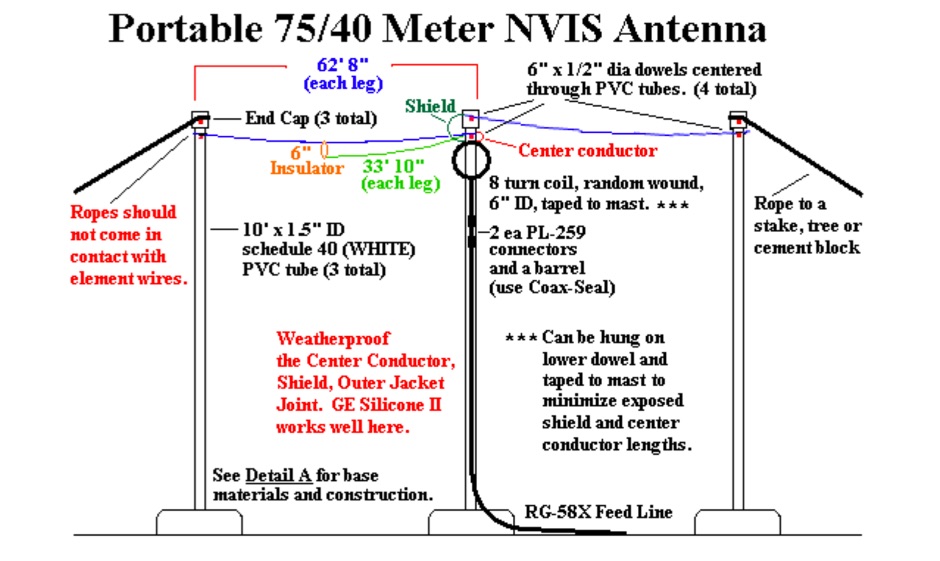 DXZone A Portable 75/40 Meter NVIS Antenna 