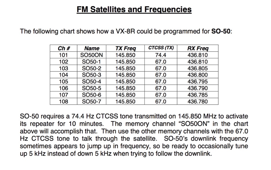 Getting Started with the FM Satellites