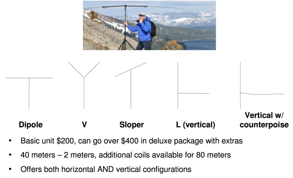 Portable HF Antennas Picture