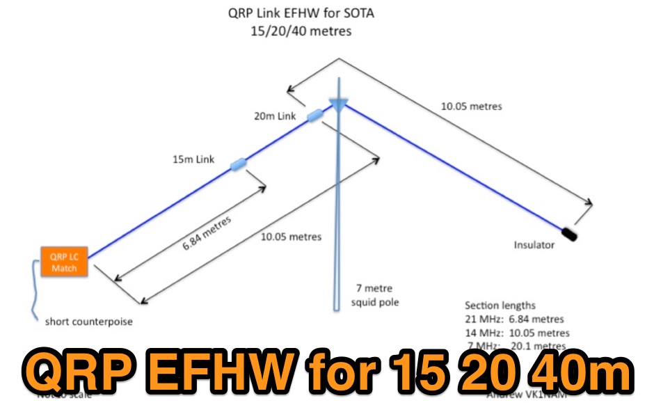 MyAntennas EFHW-8010-2K+ End Fed Half Wave Antenna – 80-10m, 2000W, No Tuner Needed
