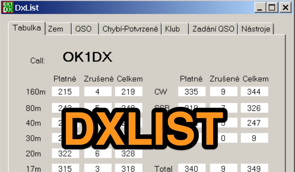 DxList