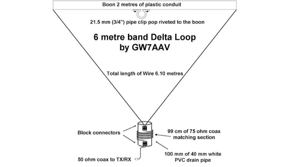 Výsledek obrázku pro delta loop 50 mhz