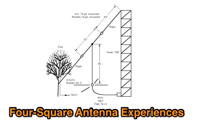 DXZone 4 Square Antenna Experiences