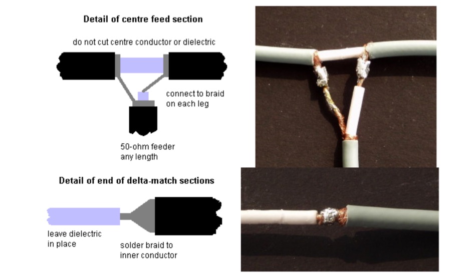 A centre-fed co-axial dipole for 4-m Picture
