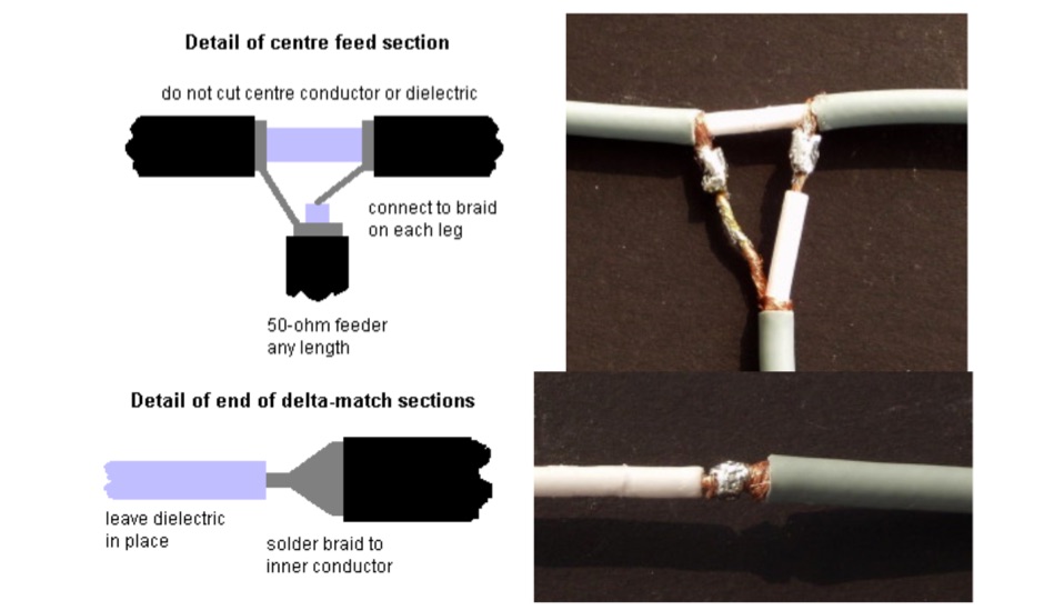 A centre-fed co-axial dipole for 4-m