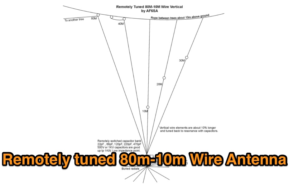 Remotely tuned 80-10m Wire Antenna Picture