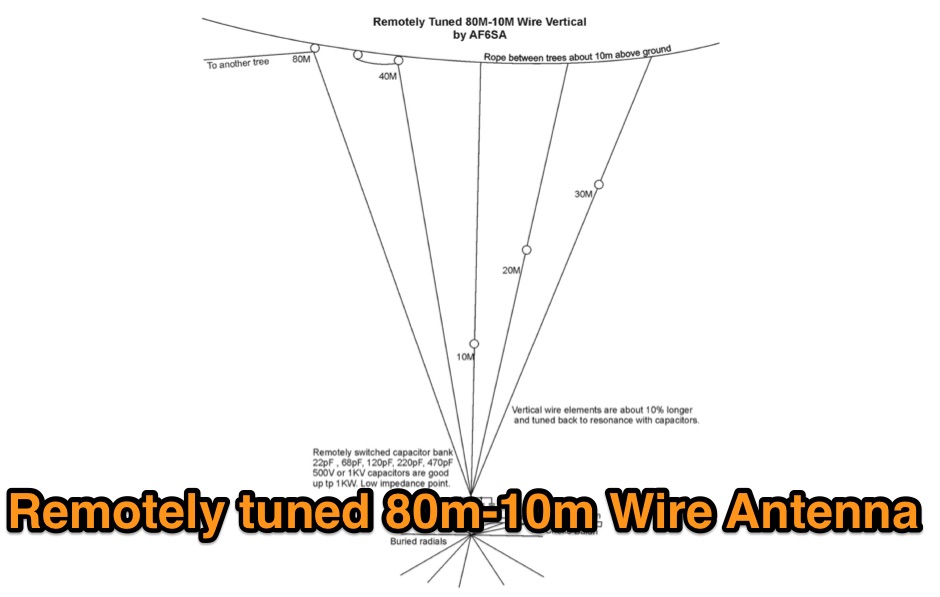 DXZone Remotely tuned 80-10m Wire Antenna