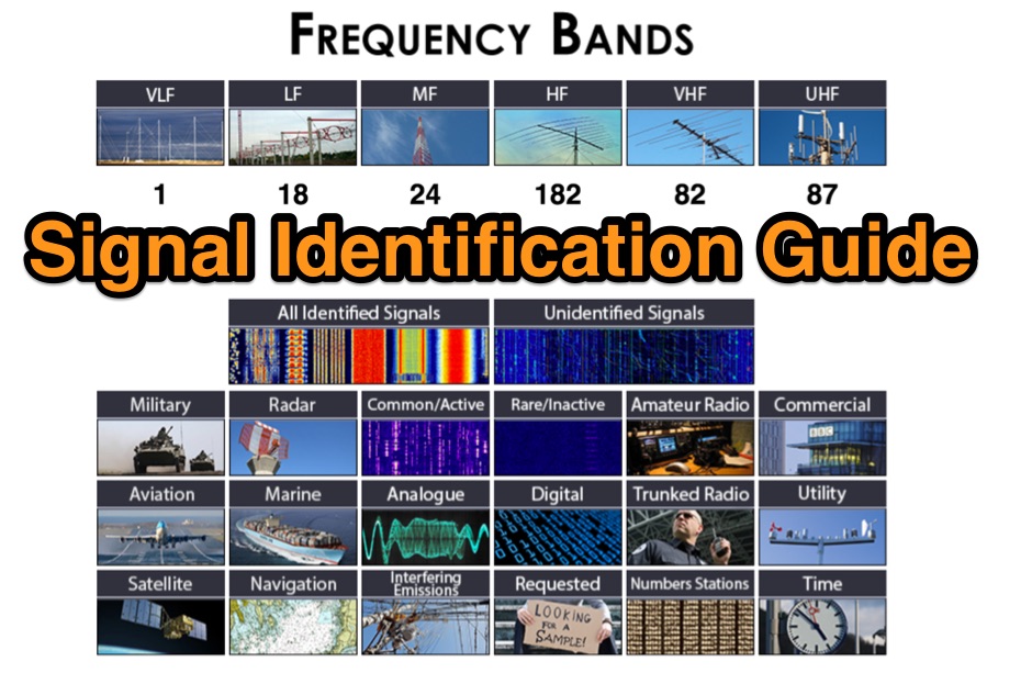 Signal Identification Guide