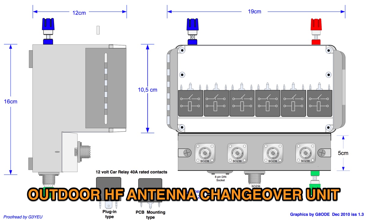 Outdoor HF antenna Changeover Unit