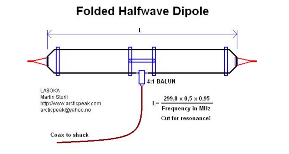 The Folded Dipole Antennas Dipole The DXZone The Folded Dipole Antennas Dipole The DXZone