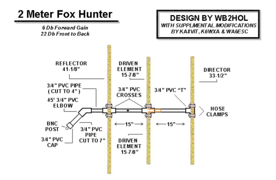 DXZone 2 meter Fox Hunter