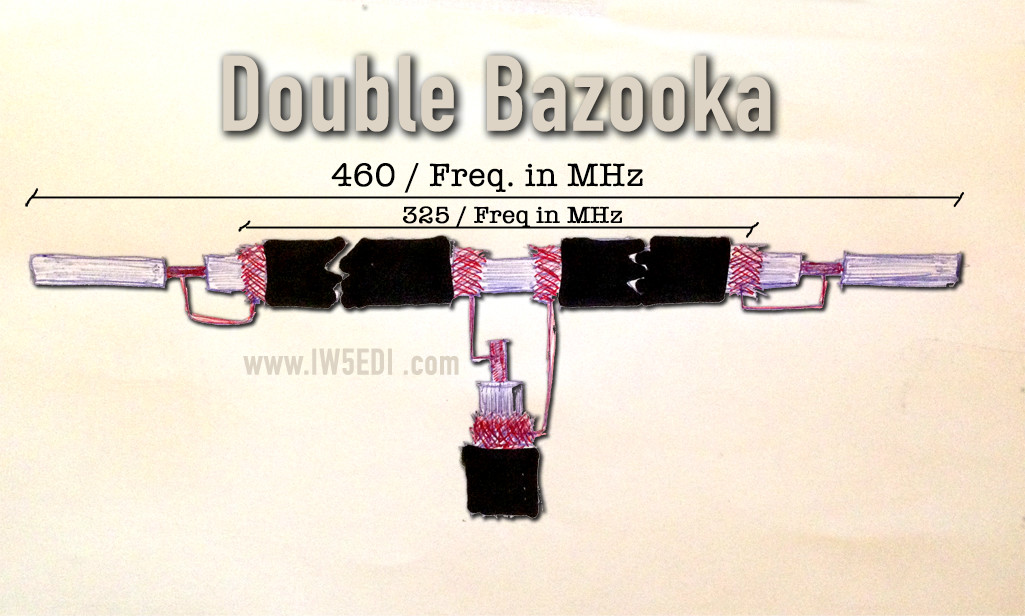 Double Bazooka Antenna