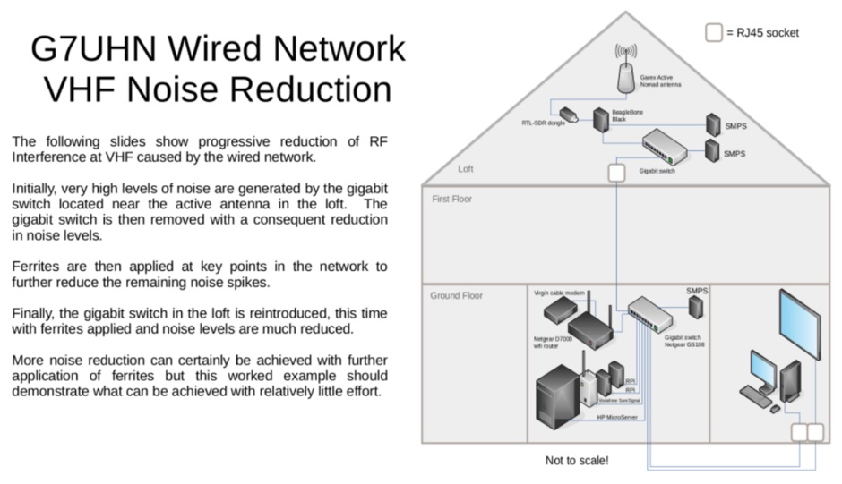 DXZone Ethernet RFI noise reduction