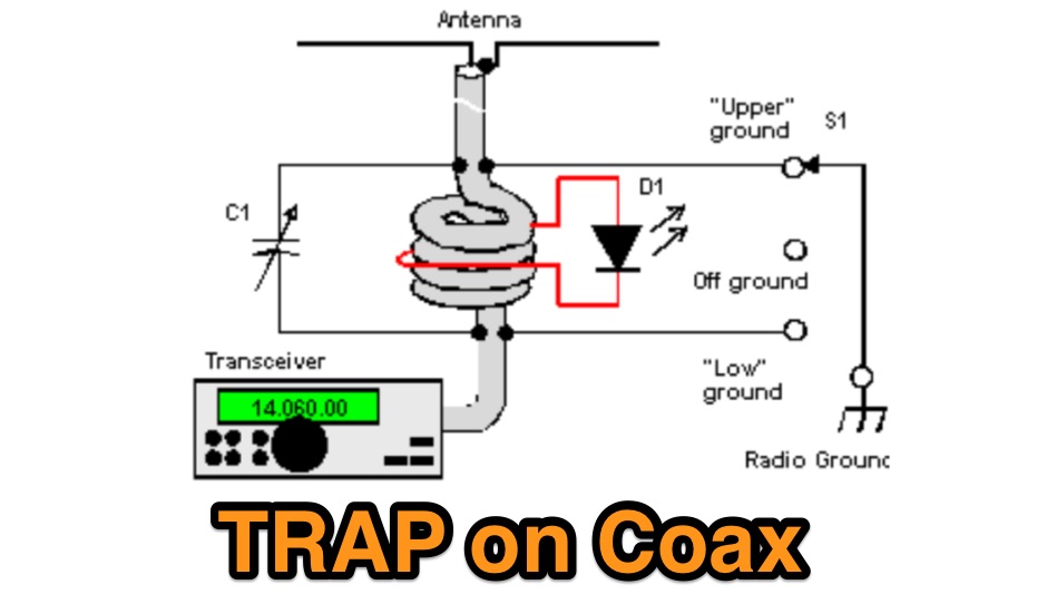 Trap on Coax Cable