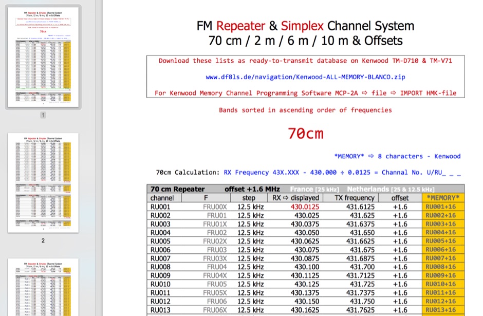 FM Repeater & Simplex Channel System 70 cm / 2 m / 6 m / 10 m & Offsets