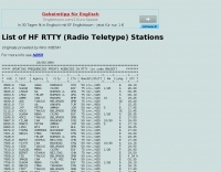 DXZone HF RTTY Stations