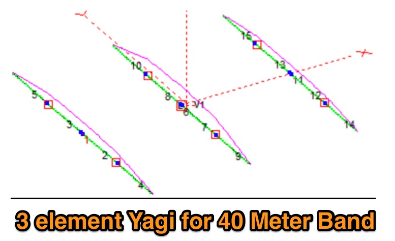 3 Element Yagi for 40 Meters Picture