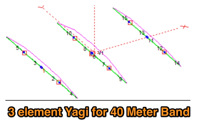 3 Element Yagi for 40 Meters 