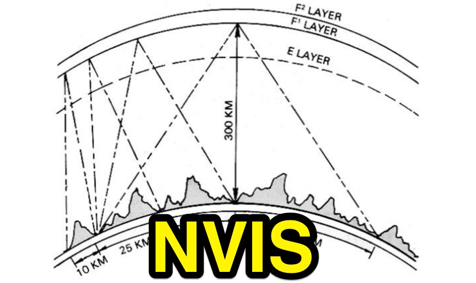 NVIS: Near Vertical Incidence Skywave