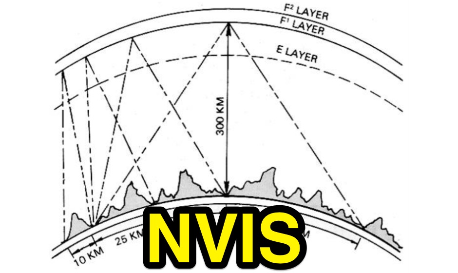 NVIS: Near Vertical Incidence Skywave Picture