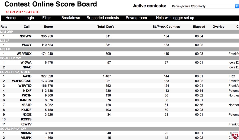DXZone Contest Online Score Board