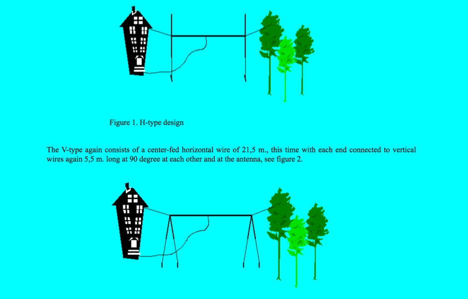Duo band antenna for 80 and 20 m Picture