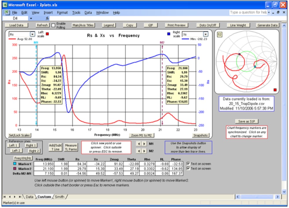 DXZone Zplots - Impedance Plots with MS Excel Charts 