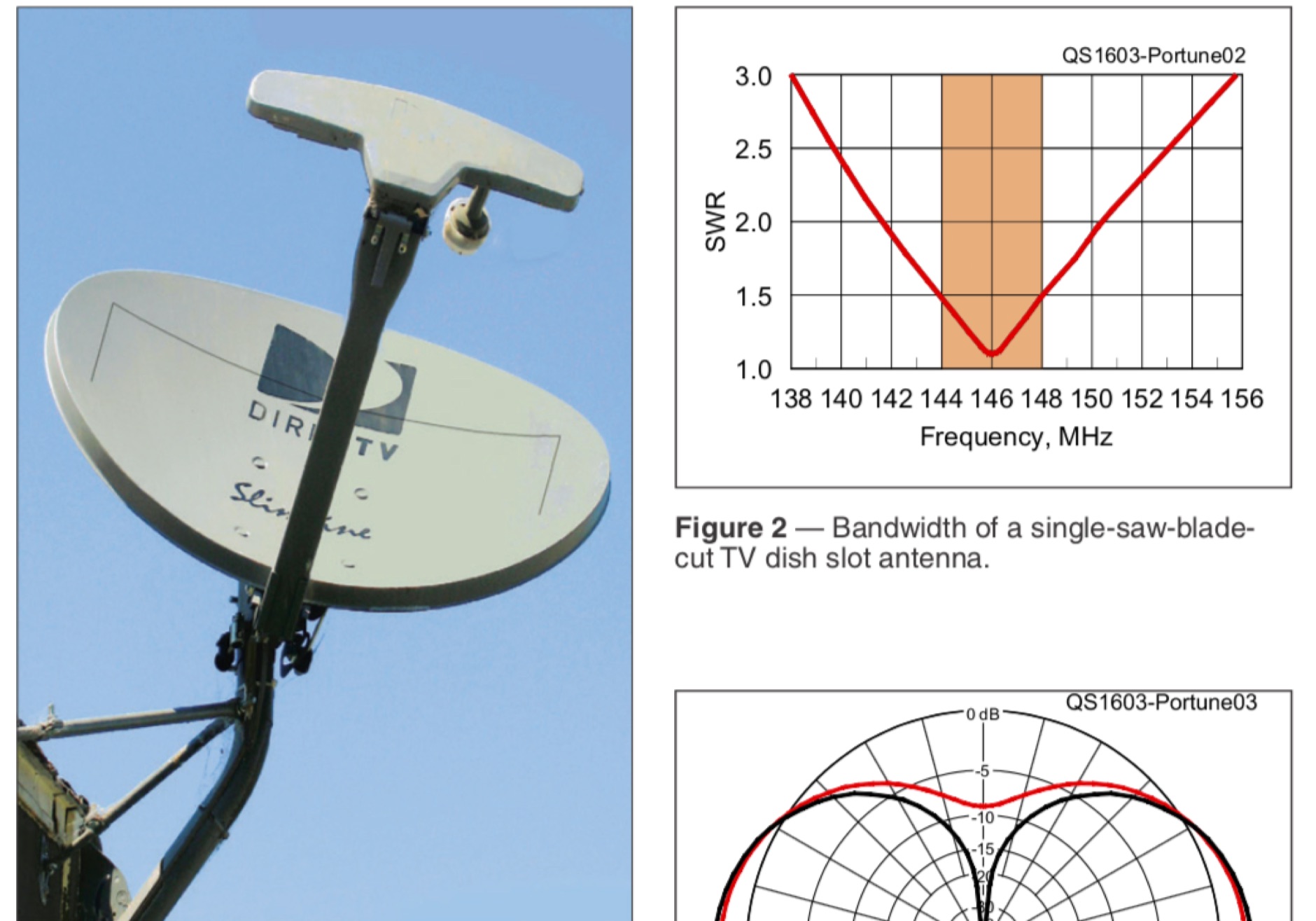 Dish antenna for 2 meters band